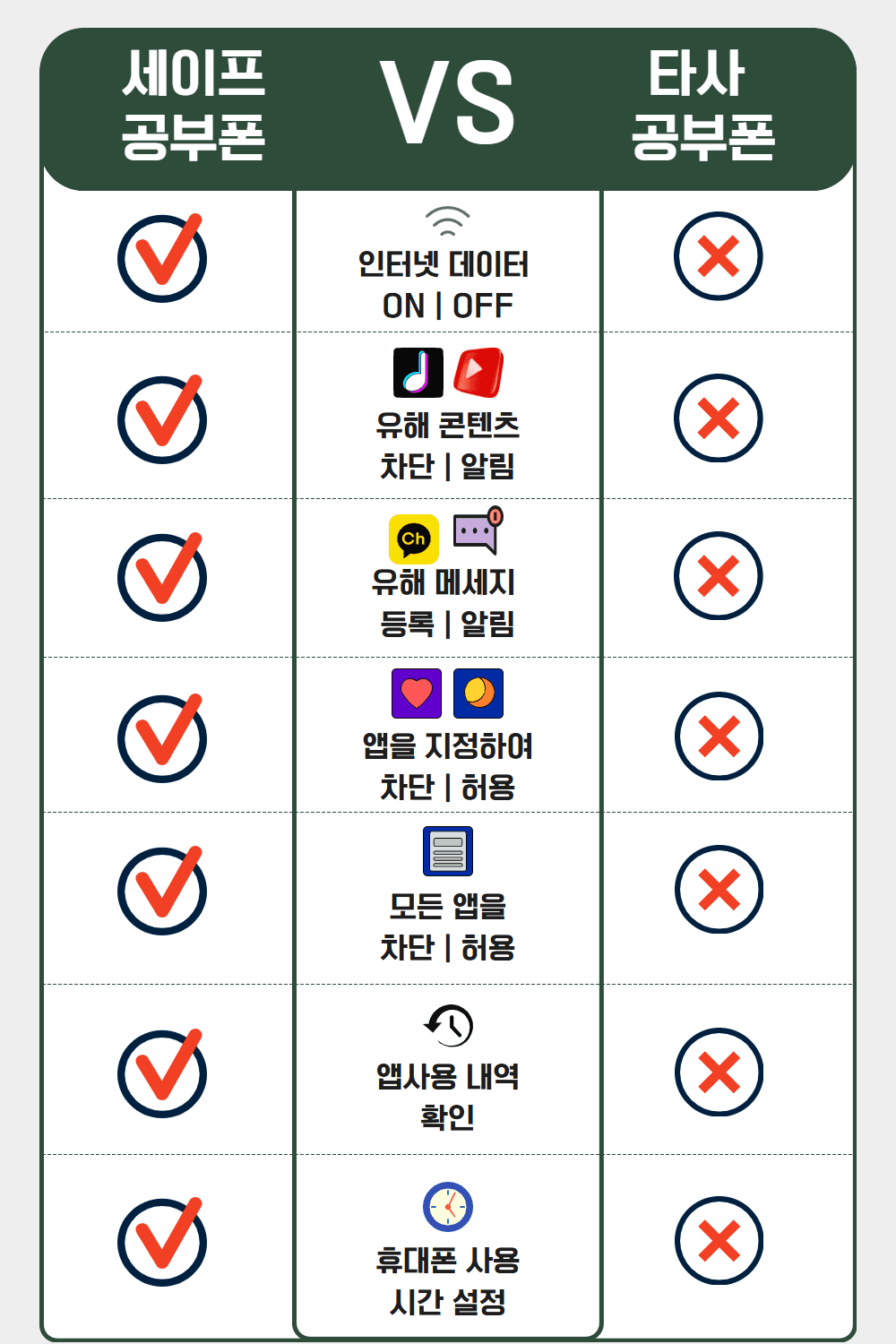 갤럭시 A175 공부폰 상세정보 7